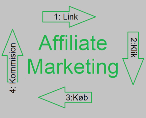 Affiliate marketing